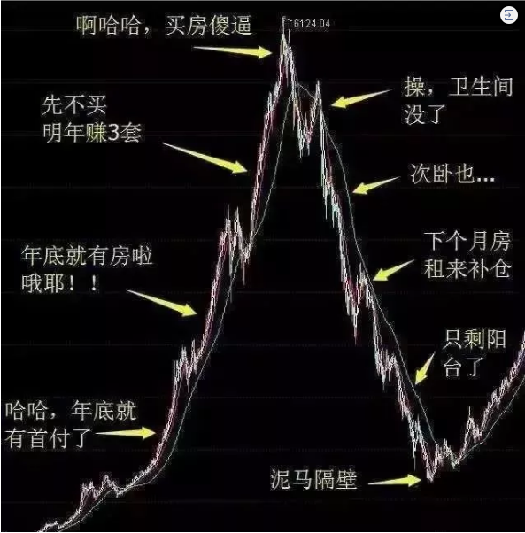 再不買房就要過年了！恭喜2019年已經買了房子的客戶！你們賺大了！